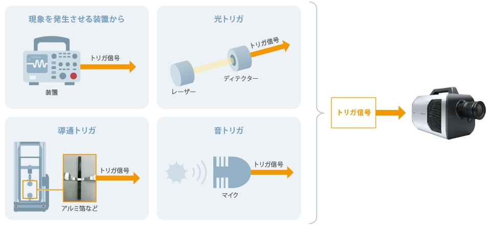 撮影トリガの一例