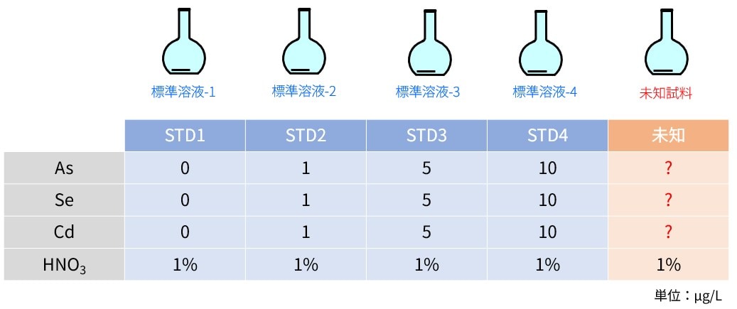検量線