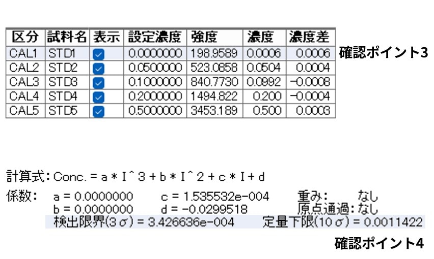 検量線の確認事項