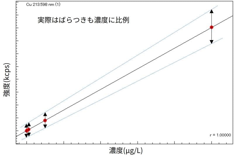 重みづけありのイメージ