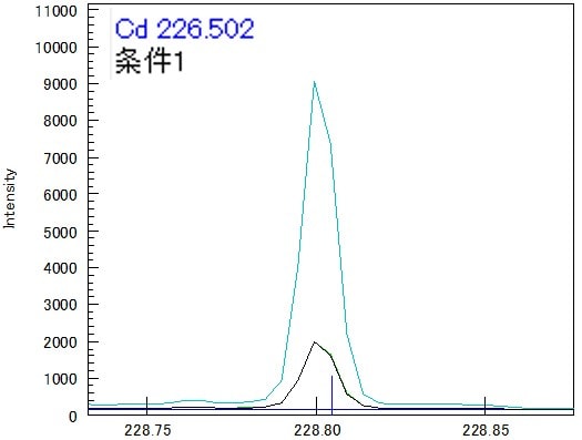 Cd 228.802 nm