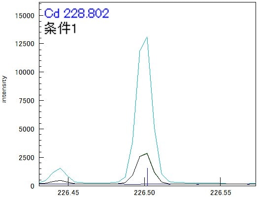 Cd 226.502 nm