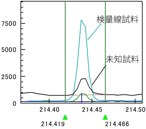 Cd 214.438nm
