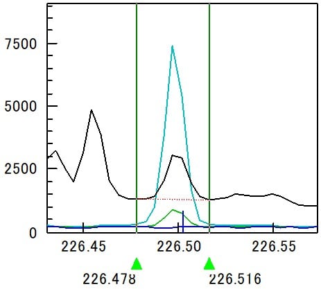 Cd 226.502nm