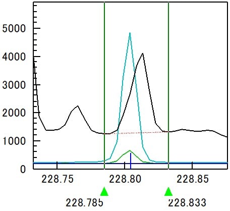 Cd 228.802nm