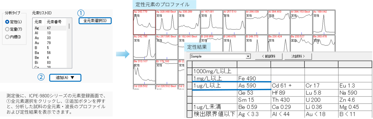 ICPE-9800シリーズにおける定性結果