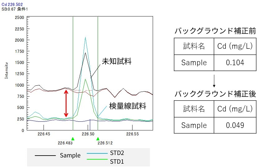実データの補正結果