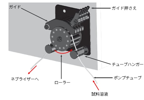 ペリスタルティックポンプチューブ