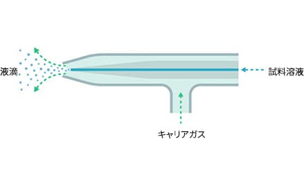 ネブライザーの模式図