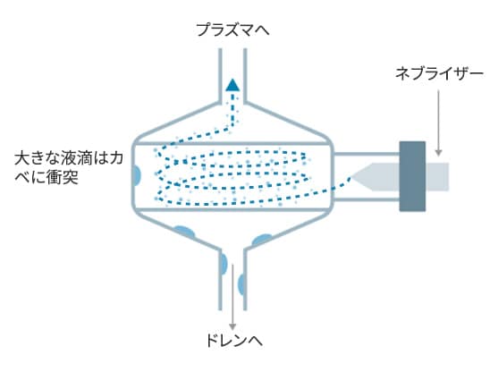 チャンバーを横から見た図
