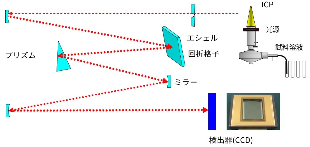 エシェル分光器の模式図