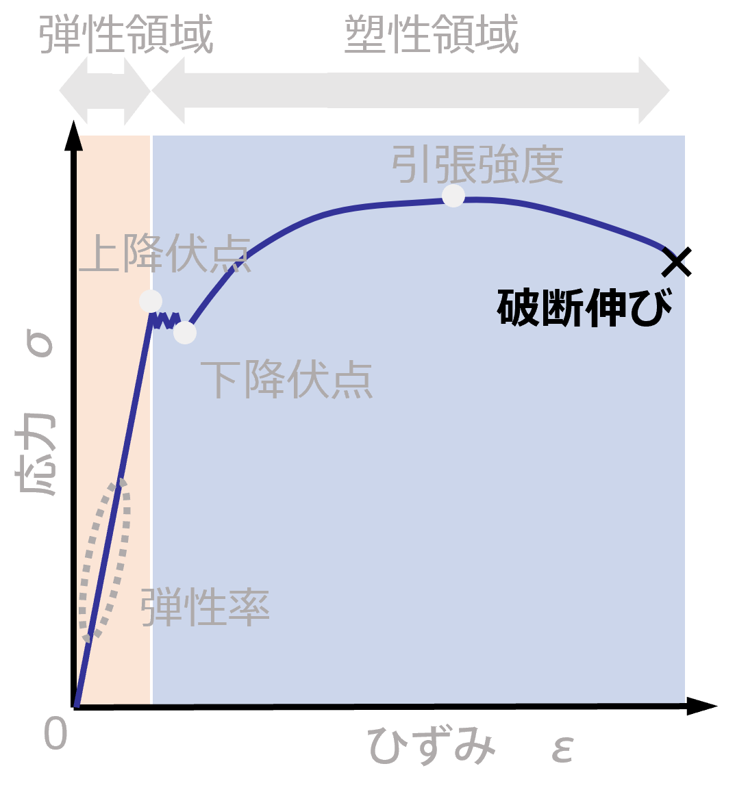 破断伸び