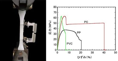 プラスチック材料の引張試験 試験の様子と結果