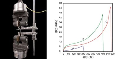 ゴムの引張試験評価 試験の様子と結果