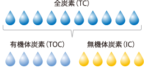 全炭素