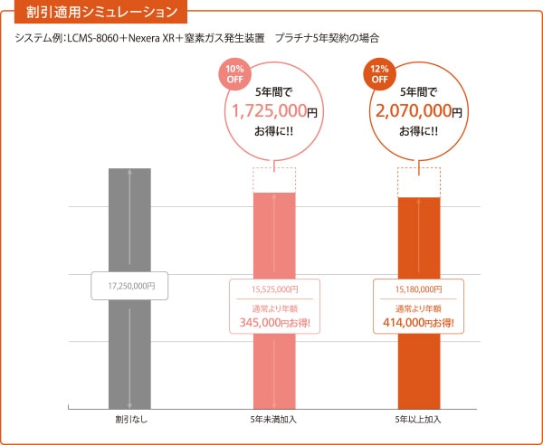 割引適用シミュレーション