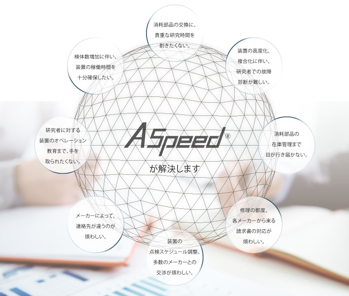 A Speedが解決します