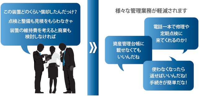 様々な管理業務が軽減されます