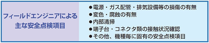 安全点検の内容