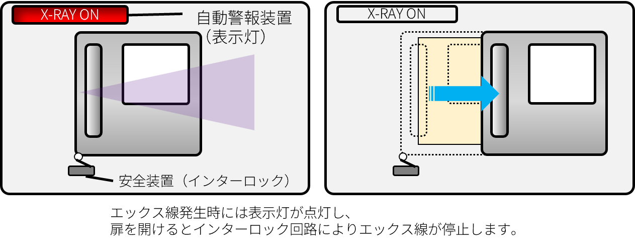 自動警報装置および安全装置
