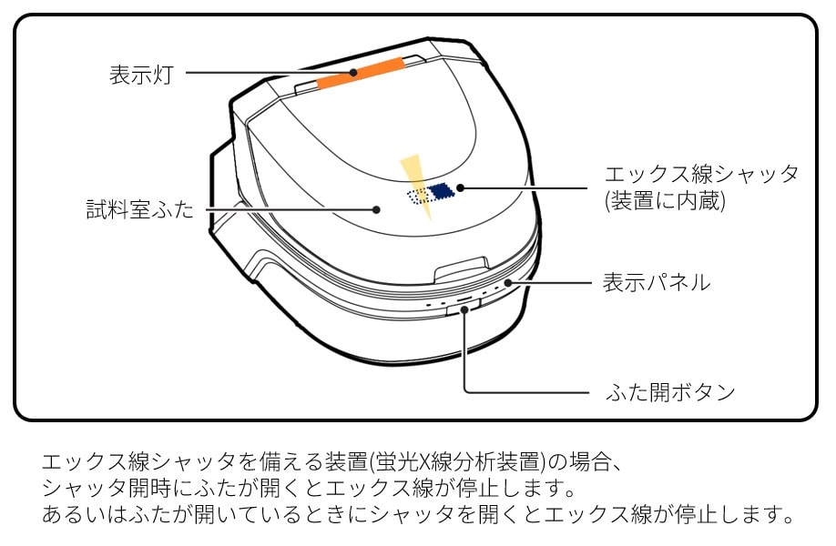 エックス線シャッタ
