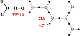 水素結合/水素結合で平面的に拡がった場合