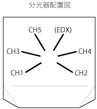 分光器配置図