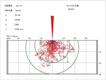 電子線侵入領域