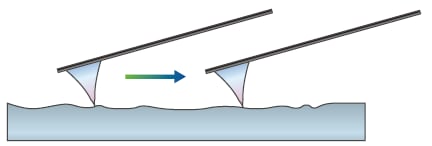 コンタクトモード