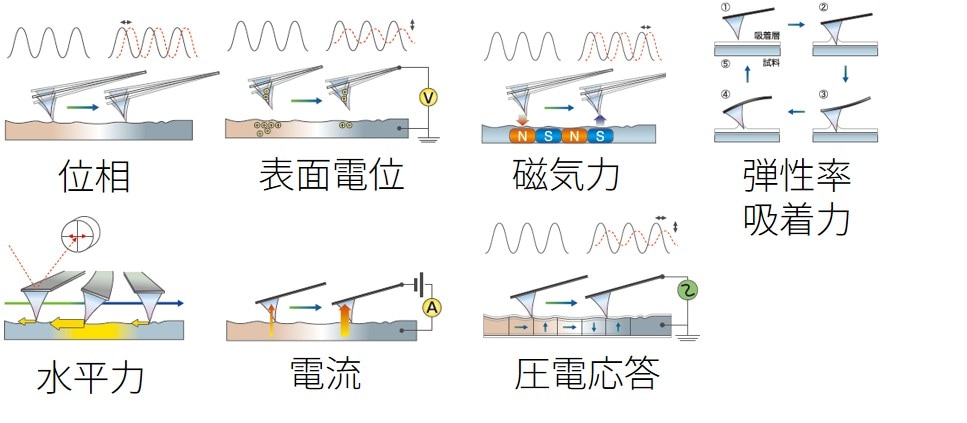 各種物性測定ができます