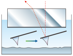 大気中・液中・ガス、雰囲気中測定ができます