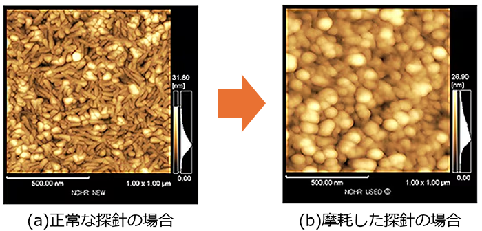 (a)正常な探針の場合/(b)摩耗した探針の場合