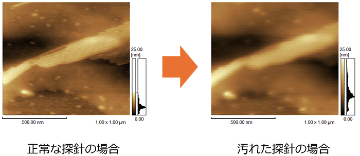 正常な探針の場合/汚れた探針の場合