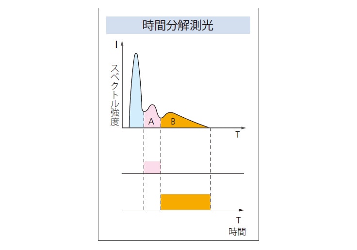 特許取得の技術