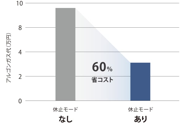 省スペース・省コスト