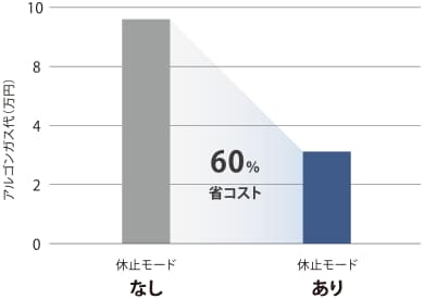 アルゴンガスコストの試算(1ヶ月)