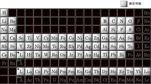 発光分光分析装置PDA-8000