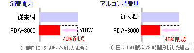 発光分光分析装置PDA-8000