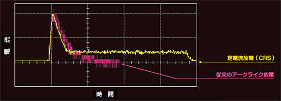 発光分光分析装置PDA-8000