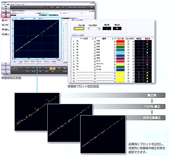 発光分光分析装置PDA-8000