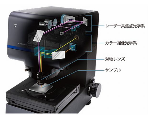 レーザー顕微鏡の基本原理