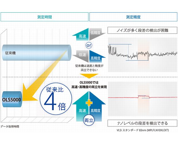 最高のデータを，かつてないスピードで