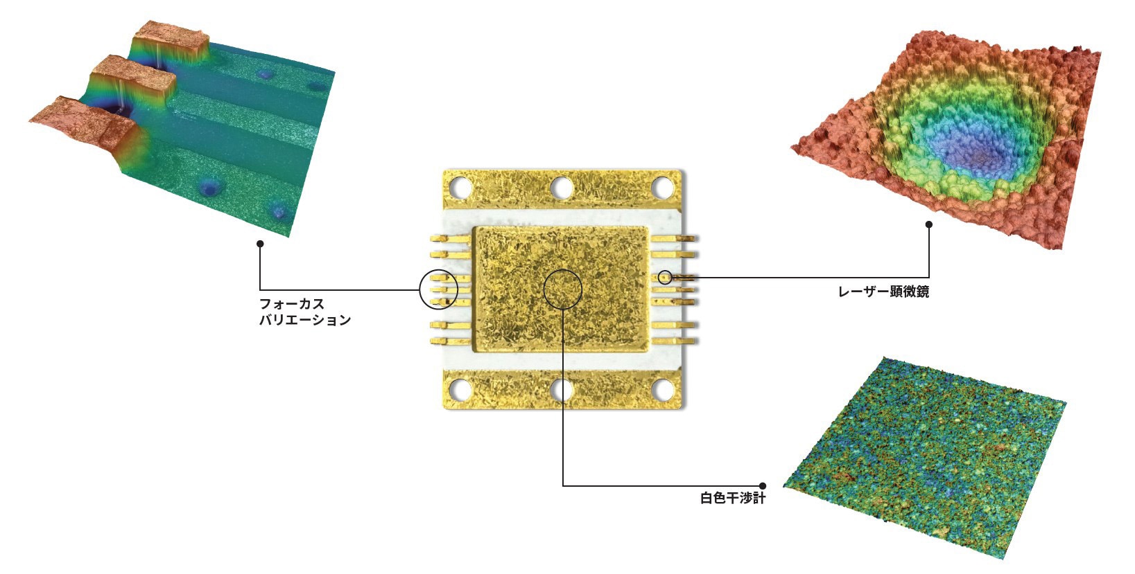 シームレスなイメージングソリューション