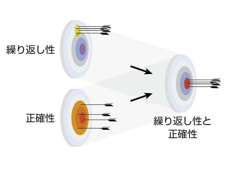 揺るぎない測定品質