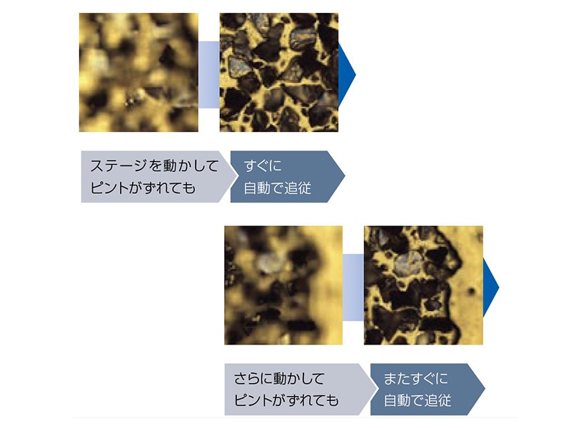 誰でもすぐにスマートに測定