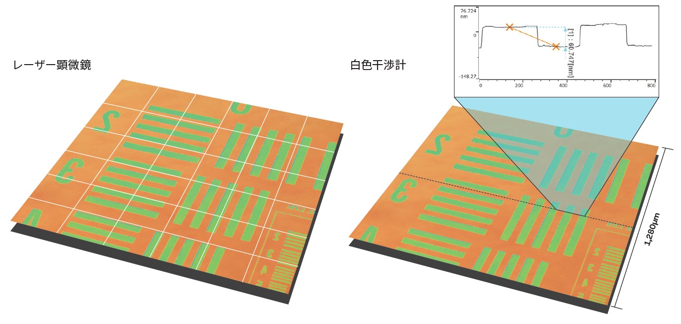 最大40倍のスループット