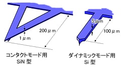 カンチレバーの例