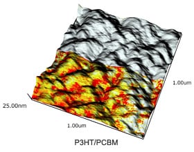 P3HT/PCBMブレンド薄膜の表面形状と電流像の観察例