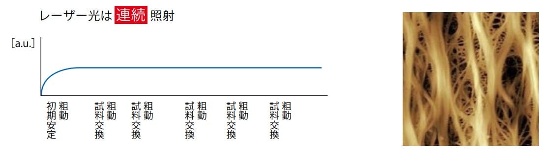高安定性の秘密
