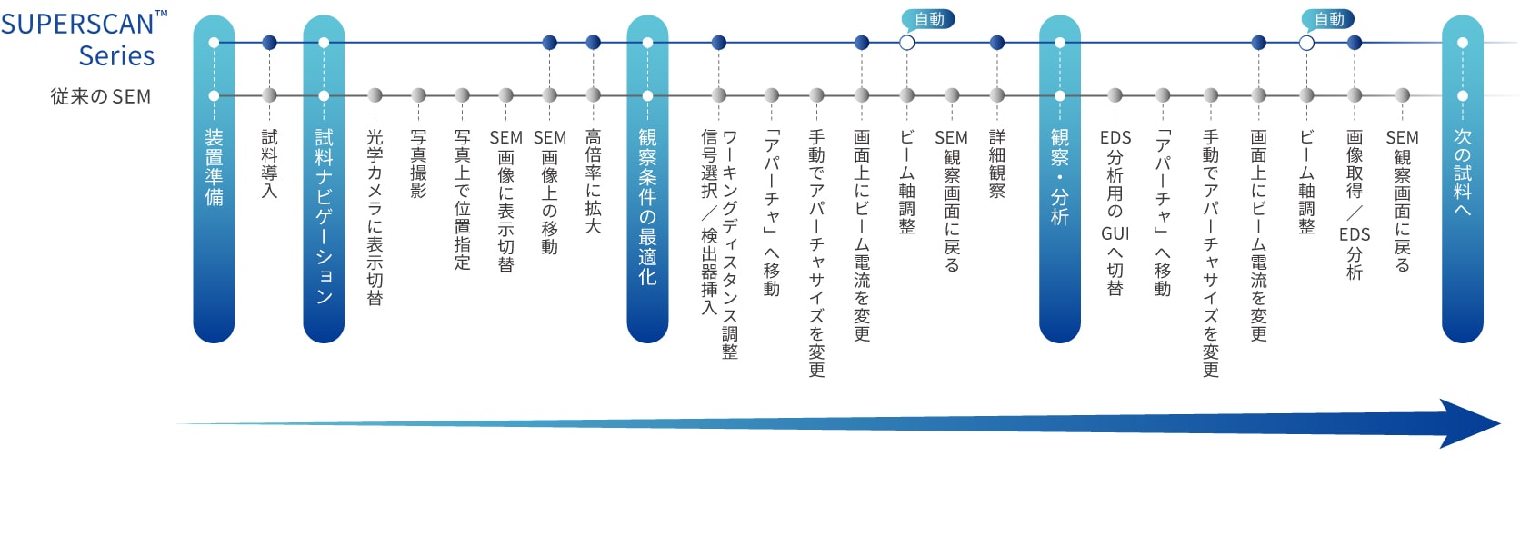 フロー図